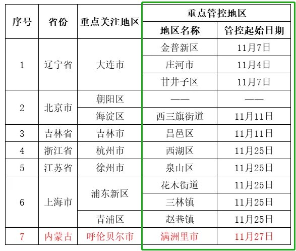 大连新规定塑造美好城市未来