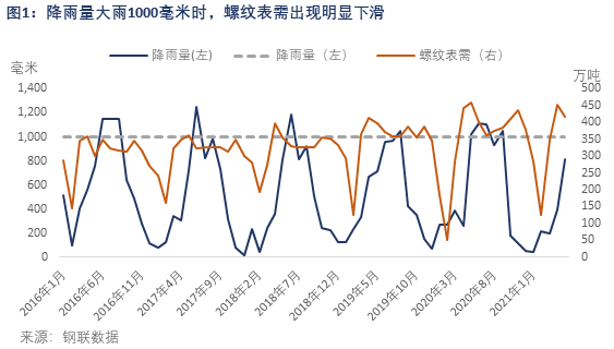 螺纹最新需求与行业趋势技术驱动的变革