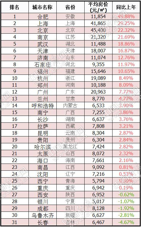 最新房产排行揭示当下房地产市场趋势