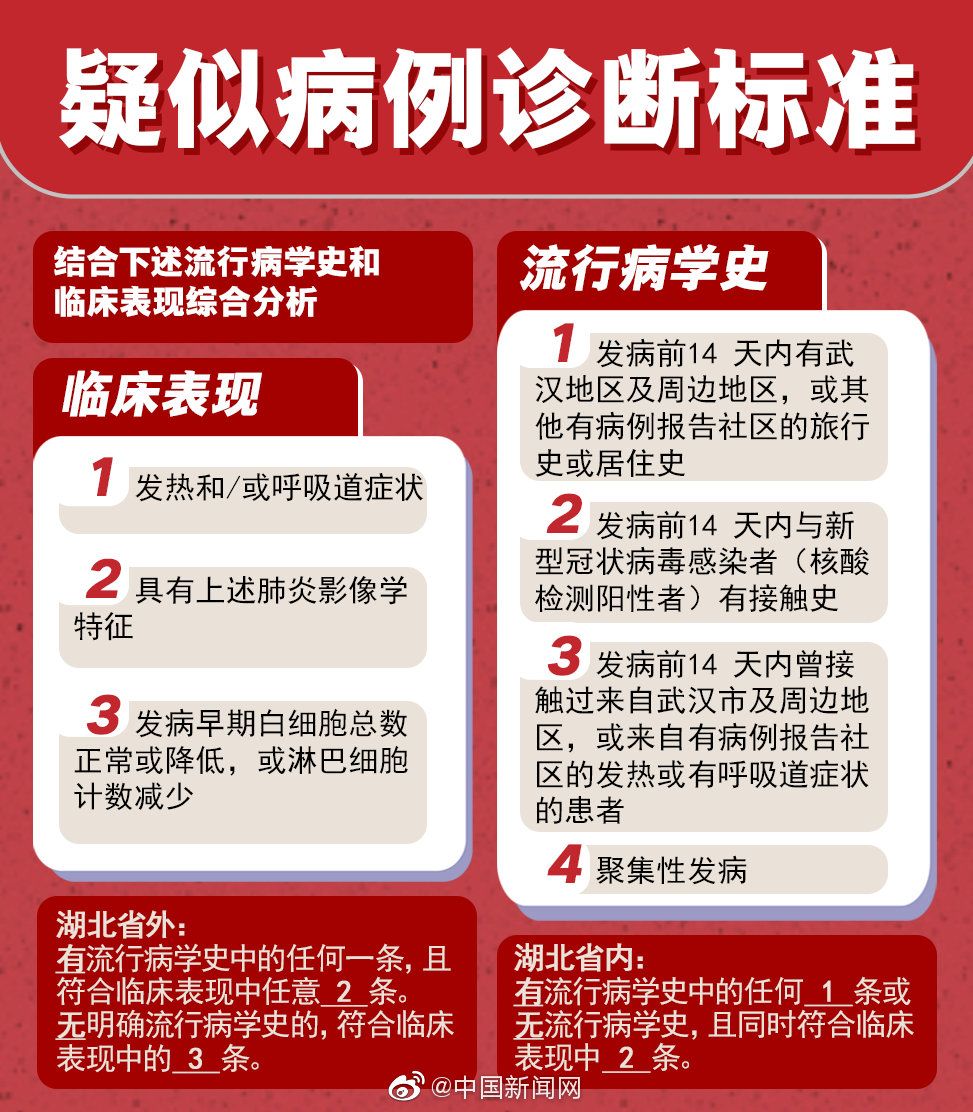 肺炎最新进展，研究、预防与治疗的新动态