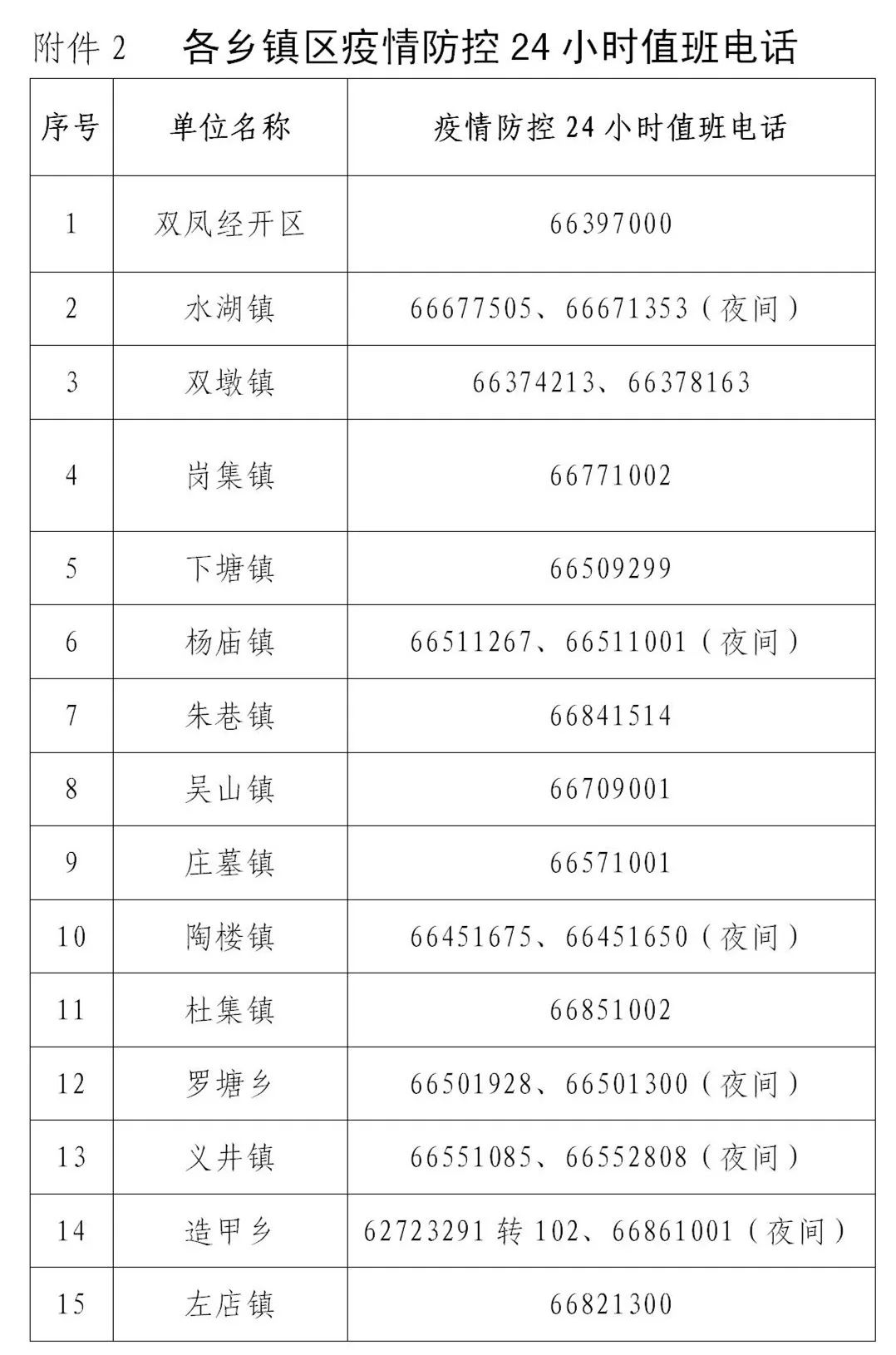 长丰最新疫情全面应对举措，守护家园安宁安全