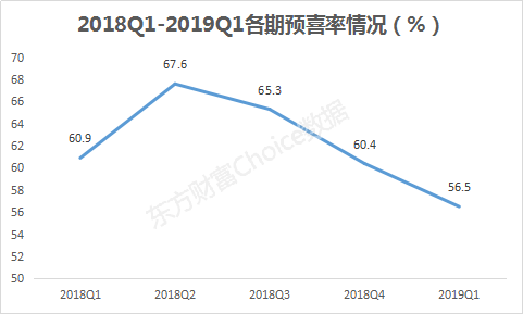 最新预增趋势驱动下的商业变革与创新战略