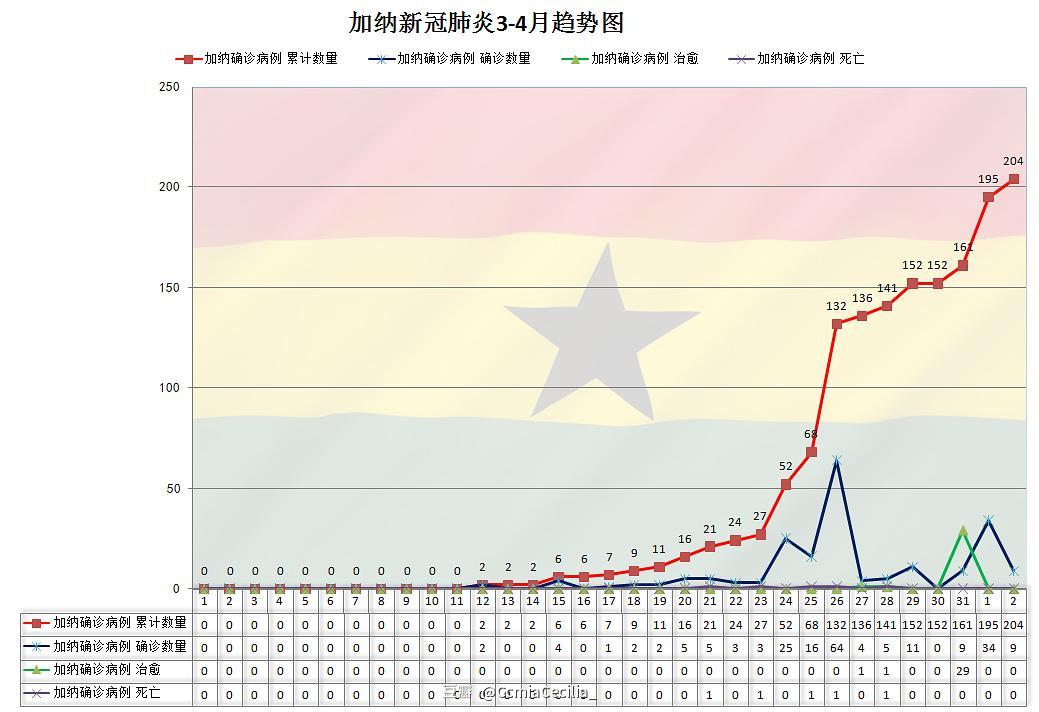 加纳最新疫情概况及其影响分析